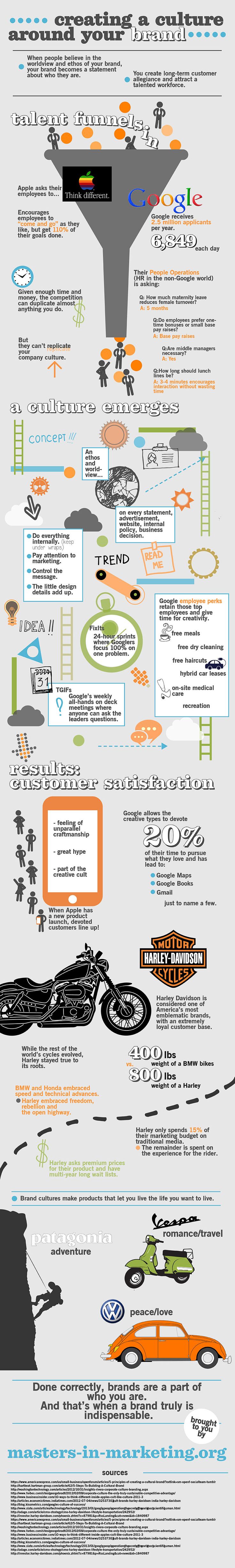 How other companies use their brand to attract top talent